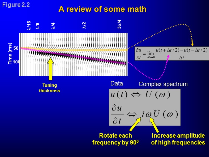 A review of some math Figure 2.2 /4 /8 /16 /2 3/4 50 100